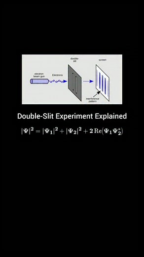 Maths and Science | Double Slit experiment | Instagram