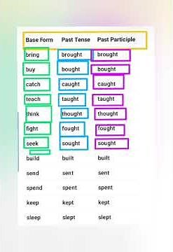 PAST PARTICIPLE FORM OF VERBS