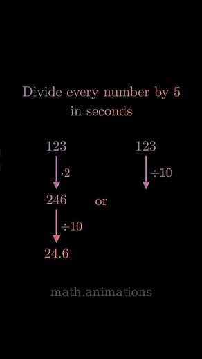 Divisibility Rule of 5 | Divisibility Rule #divisibility