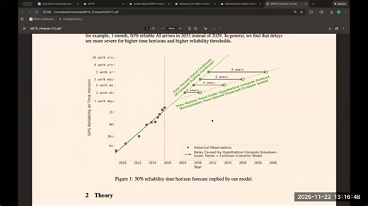 How METR measures Long Tasks & Experienced Open Source Dev Productivity…