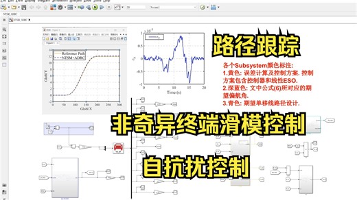 【复现】CarSim-Simulink联合仿真车辆轨迹跟踪（NTSM ADRC）鲁棒性控制：非奇异终端滑模控制 自抗扰控制仿真