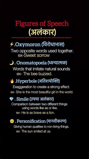 🎯 Figures of Speech – Explained with Examples
