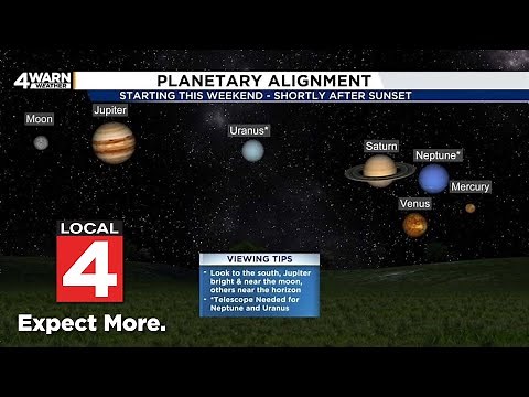 6 planets will line up in the sky this weekend -- how and when to see it