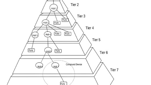 10.13USB驱动基础知识