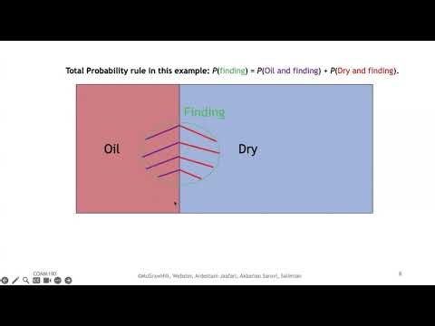 Bayes’ Rule and posterior probability calculations in Decision Analysis