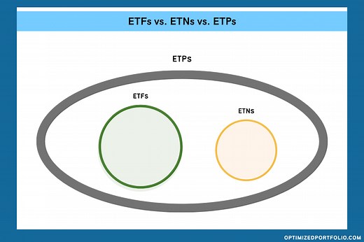 ETF vs. ETN vs. ETP - Differences, Similarities, Risks, Etc.