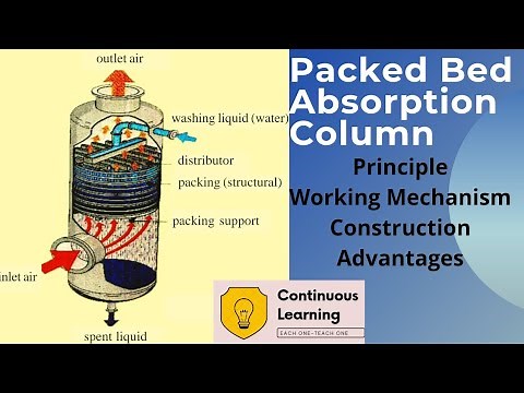 Packed Column-Absorption Equipment-Principle, Construction, Working Mechanism Explained with Diagram