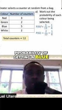 Probability of Single Events #shorts