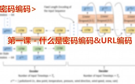 第一课 - 什么是密码编码&URL编码