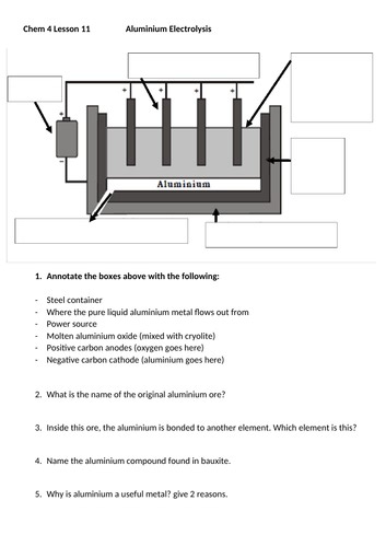 Aluminium Electrolysis Worksheet AQA 9-1 (FOUNDATION) | Teaching Resources
