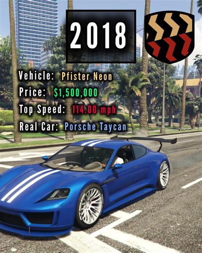 The Evolution Of Vehicles We Love On Grand Theft Auto 5 Online 🏎️🌴🚗🔥 2013: VooDoo - 2016: X80 Proto - 2018: Neon - 2020: Ocelot R88 ❤️🎥🎮 #gta #gta5 #gtav #gtaonline #gaming