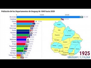 Population of the Departments of Uruguay from 1852 to 2020