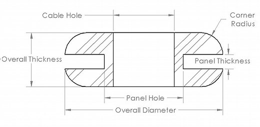 Custom Rubber Grommet Manufacturers UK | Butser Rubber Ltd
