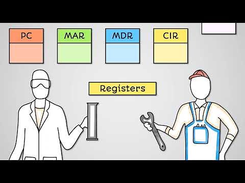 Common CPU Components - AQA GCSE Computer Science