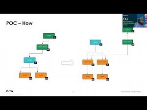 Trials & Tribulations of CSDM Implementers Part II Nov 10th 2022