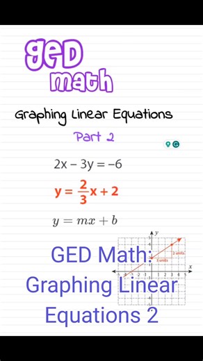#gedmathhelp #ged #gedmath #yintercept #graphingfunctions #graphinglinearequations #graphinglines #linearequations #slopes #neurodivergent #geddiploma #adultlearner #adulteducation #adultlearning #gedmathtutor