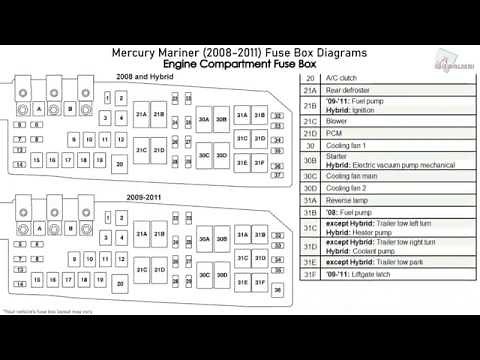 Mercury Mariner (2008-2011) Fuse Box Diagrams
