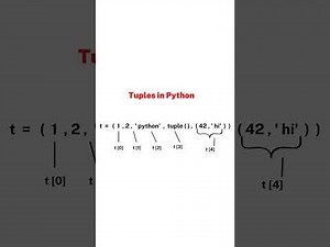 SLICING In PYTHON with LIST, TUPLE and STRING #slicing #python #coding