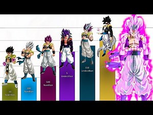 Gogeta All Forms Ranked Power Levels