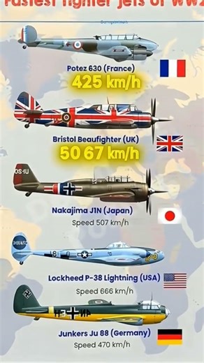 Fastest Fighter Jets of World War 2. Speed That Ruled the Skies