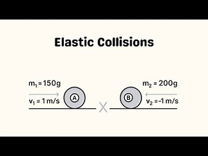 Elastic Collision Problem Solved | Physics Explained Simply