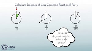 Relate Degrees & Fractional Parts of a Circle