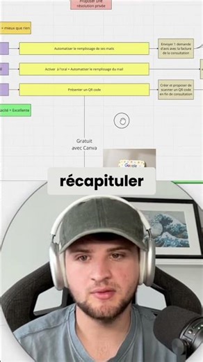 Avis Patients Facilement : Scan QR Code & Plus #shorts