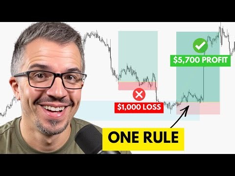 SMC Entry Confirmation: How to Filter Out Bad Trades