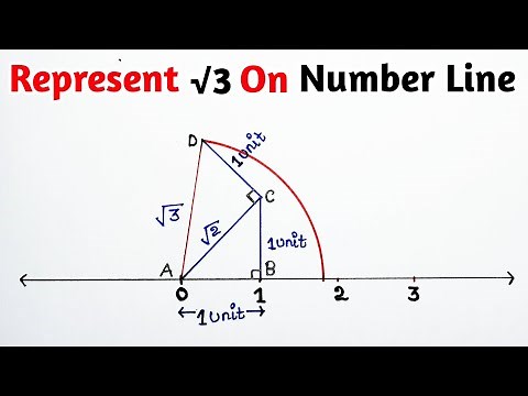Represent √3 on a number line | Locate root 3 on a number line