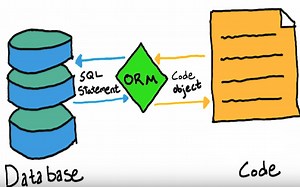 【ORM】ORM科普 | SpringData与TypeORM上手