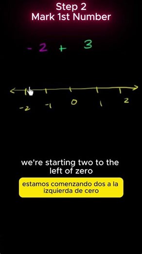 Why This Becomes 1 😳 (−2 + 3) #math #maths #integers
