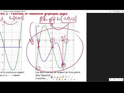 Résolution graphique fonctions 2nde