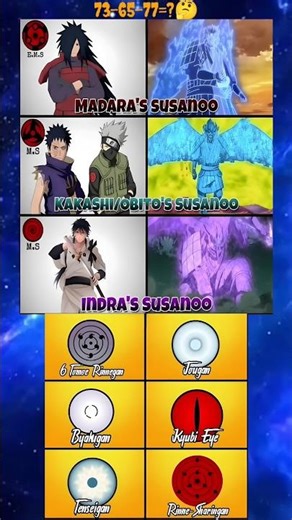 Madara Obito & Indra Susanoo Comparison