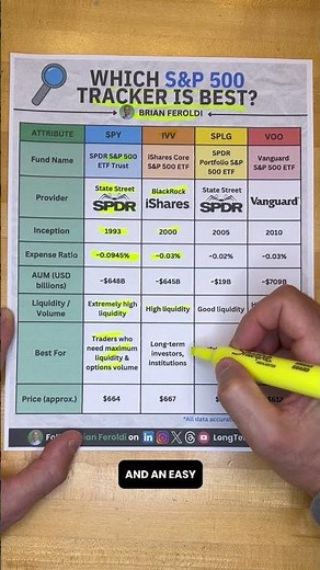Which S&P 500 tracker is best