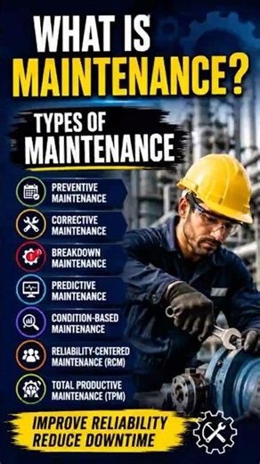 What is Maintenance? | Types of Maintenance Explained | #shorts