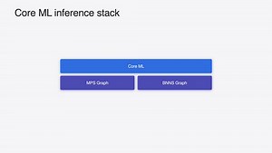利用 Core ML 在设备端部署机器学习和 AI 模型 - WWDC24 - 视频 - Apple Developer
