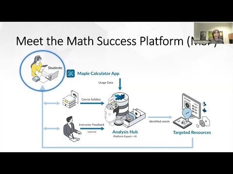 Demonstration: Math Success Platform