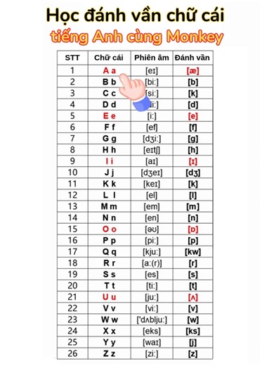 CHỈ 90 NGÀY ĐỂ CON PHÁT ÂM CHUẨN, GIAO TIẾP TIẾNG ANH TỰ TIN 🎁 Tặng ngay Voucher 50% và bộ quà trị giá 1 triệu cho ba mẹ đăng ký trong tháng 12: https://beyeungoaingu.monkeyjunior.vn/hongdt_mess Monkey Stories là gói học tiếng Anh chất lượng cao giúp trẻ thông thạo Nghe - Nói - Đọc - Viết trước tuổi lên 10: ➣ Phương pháp học mà chơi, tiếp cận ngôn ngữ tự nhiên qua 1.400 truyện tranh tương tác và 1000 trò chơi trí tuệ ➣ 243 bài học phát âm Monkey Phonics chuẩn bản xứ cùng công nghệ AI ➣ Lộ trình