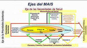 Modelo de Atención Integral de Salud (MAIS) 👇 💙LIKE (y) 💙ETIQUETA :-) y 💙COMPARTE ;-) Para más información, dale Me Gusta (y) Suscríbete y Comparte en nuestros canales :-) y difunde el Conocimiento de Ciencias de la Salud, Medicina, Enfermería, con tus amig@s y colegas de las Redes Sociales ... 💙💙💙 | Capacitaciones en Salud