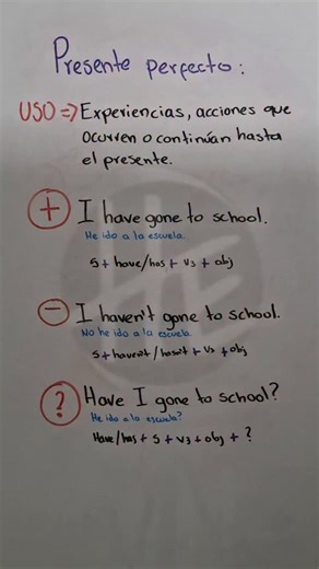 1.8K views · 79 reactions | ¿Cómo y cuándo se usa el presente perfecto en inglés? | El Profesor Hernán | Facebook