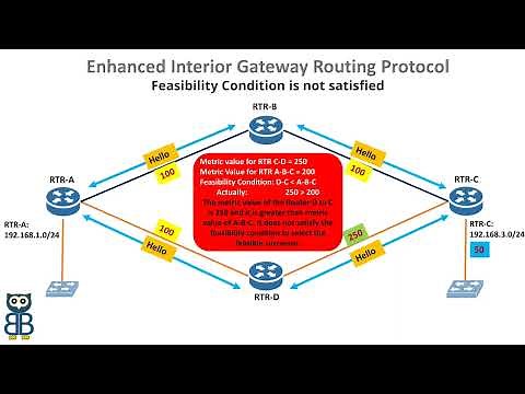 EIGRP Routing Protocol Tutorial. What is DUAL Algorithm?