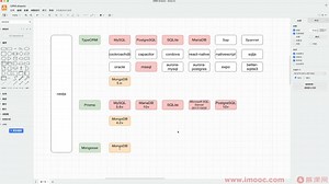 11-2 nestjs如何拿捏单库vs多库（多租户）：复杂业务场景数据库选择_哔哩哔哩_bilibili
