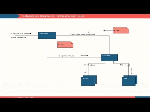 Create UML Diagram| EdrawMax