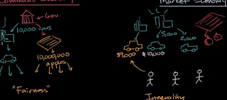 Command and market economies