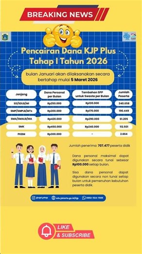 Kabar gembira! Dana Bansos KJP Plus Tahap 1 2026 dicairkan secara bertahap mulai 5 Maret 2026 #kjp
