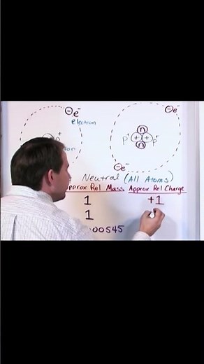 Relative Charge of Protons, Neutrons & Electrons