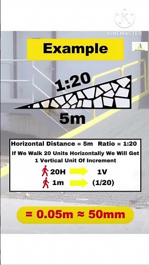 How to Calculate slope of Ramp || Ramp Slope Calculation #Rampcalculation #shorts