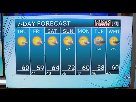 WAVY Weather Afternoon Update |Nov. 13, 2025