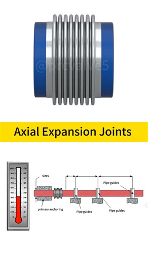 Axial Expansion Joints | Insight Academy