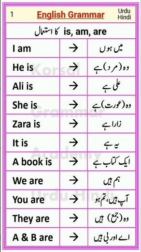 Using is, am are in english grammar